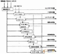 生產作業計劃