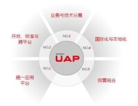 UAP基本思想