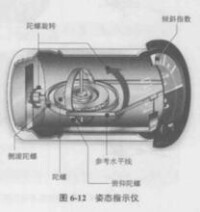 姿態指示器