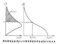 頻率選擇