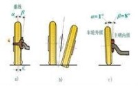 主銷內傾角和車輪外傾角