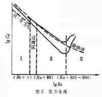 (圖2)