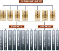 組織架構