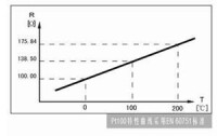 PT100/PT1000鉑電阻RT曲線圖表