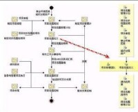 項目組合管理