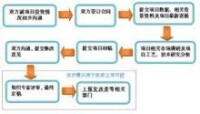 項目可行性報告