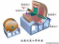 萃取器