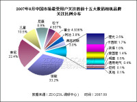 靈捷競爭