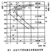 鋼鐵顯微組織