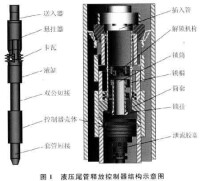 鑽柱