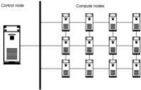 圖1.HPC 網狀網路拓撲