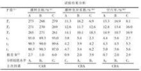 正交試驗設計