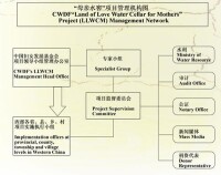 母親水窖項目管理