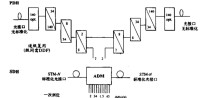 STM-1幀結構