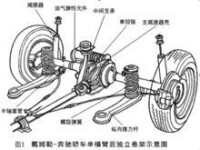 賓士轎車單橫臂后獨立懸架示意圖