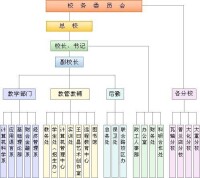 組 織 機 構