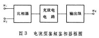 鑒相器