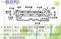 離子激光器