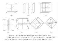 斜方晶系常見單形的定向及形號
