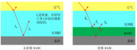 抗反射塗層