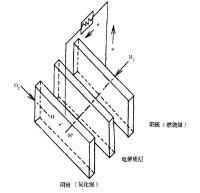 燃料電池汽車