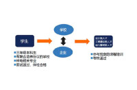 廣播電視編導圖例