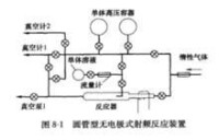 等離子體聚合