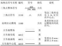 圖1：圖式內容安排樣例