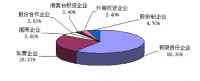 企業規模經濟