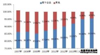 2012年全球礦用車競爭格局分析