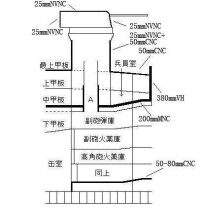 大和號戰列艦副炮裝甲防護示意圖