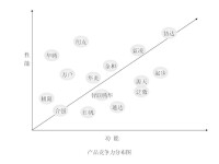 CIO時代發布的中國CECA軟體產品競爭力圖