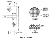 回熱器