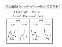 三次函數