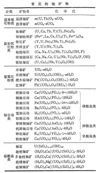 鈾礦物