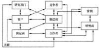 質量創新