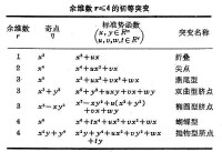 突變論