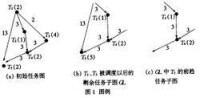 關鍵路徑法