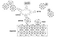 圖1 矽片上外延生長硅