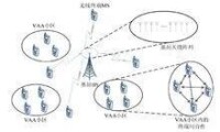 圖1—含有基站的虛擬 MIMO 通信系統示意圖