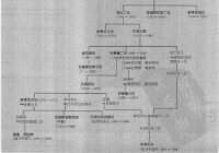 阿爾帕德王朝