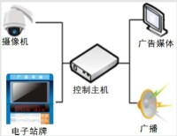 電子站牌系統構架