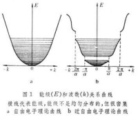 金屬電子論