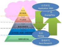 廣州中國科學院軟體應用技術研究所