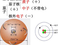 原子核-模型圖