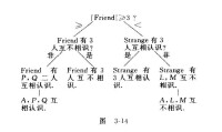 Ramsey定理