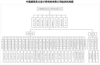 組織機構