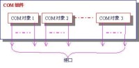 引用計數