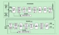 DVB-C系統框圖