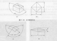 顯微硬度